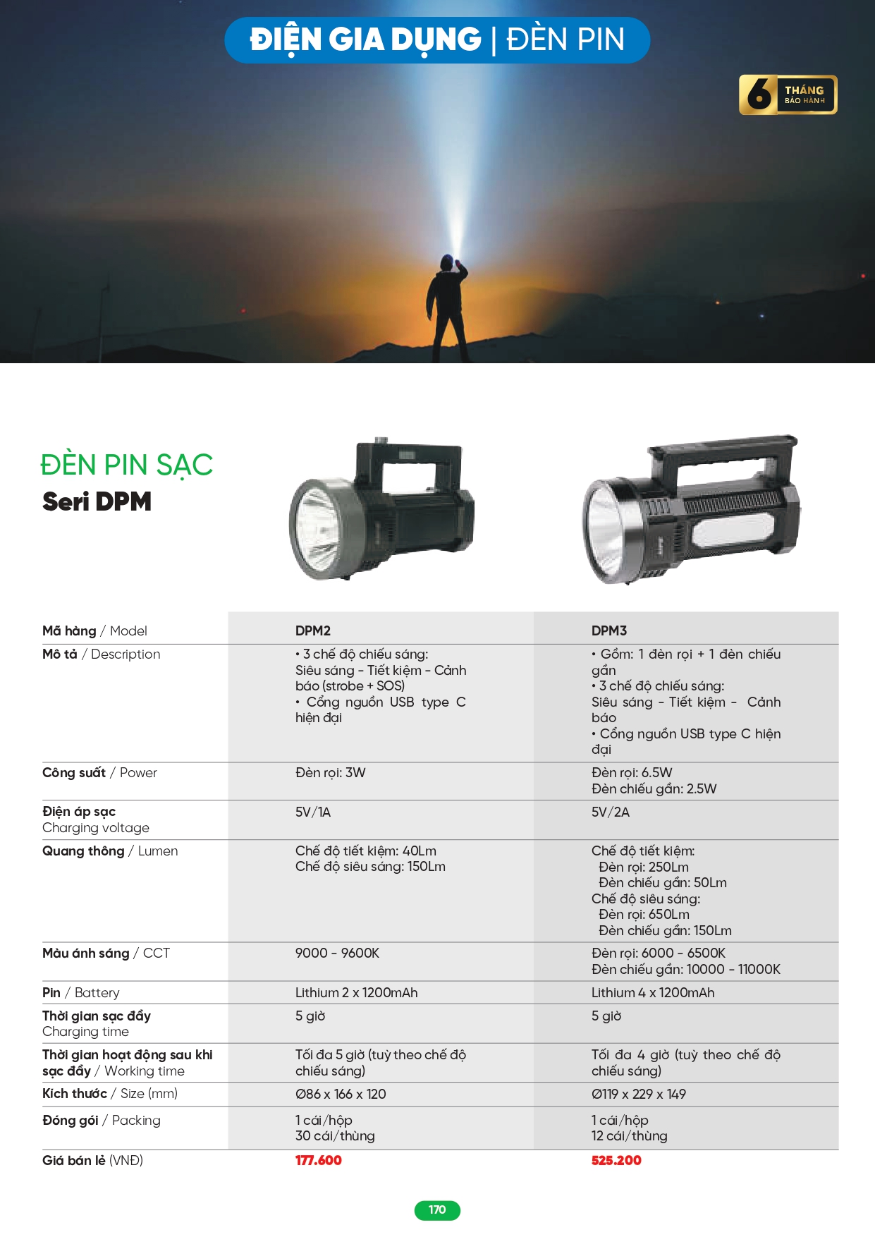 Bảng giá đèn LED MPE 2026